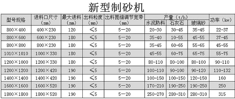 新型制磚機(jī)參數(shù)
