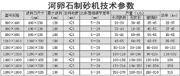 河卵石制砂機技術參數(shù)