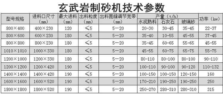 玄武巖制砂機技術(shù)參數(shù)