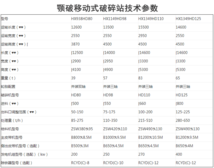 顎破移動式破碎站技術(shù)參數(shù)